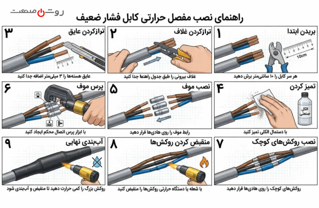 آموزش مفصل زدن حرارتی | روشن صنعت