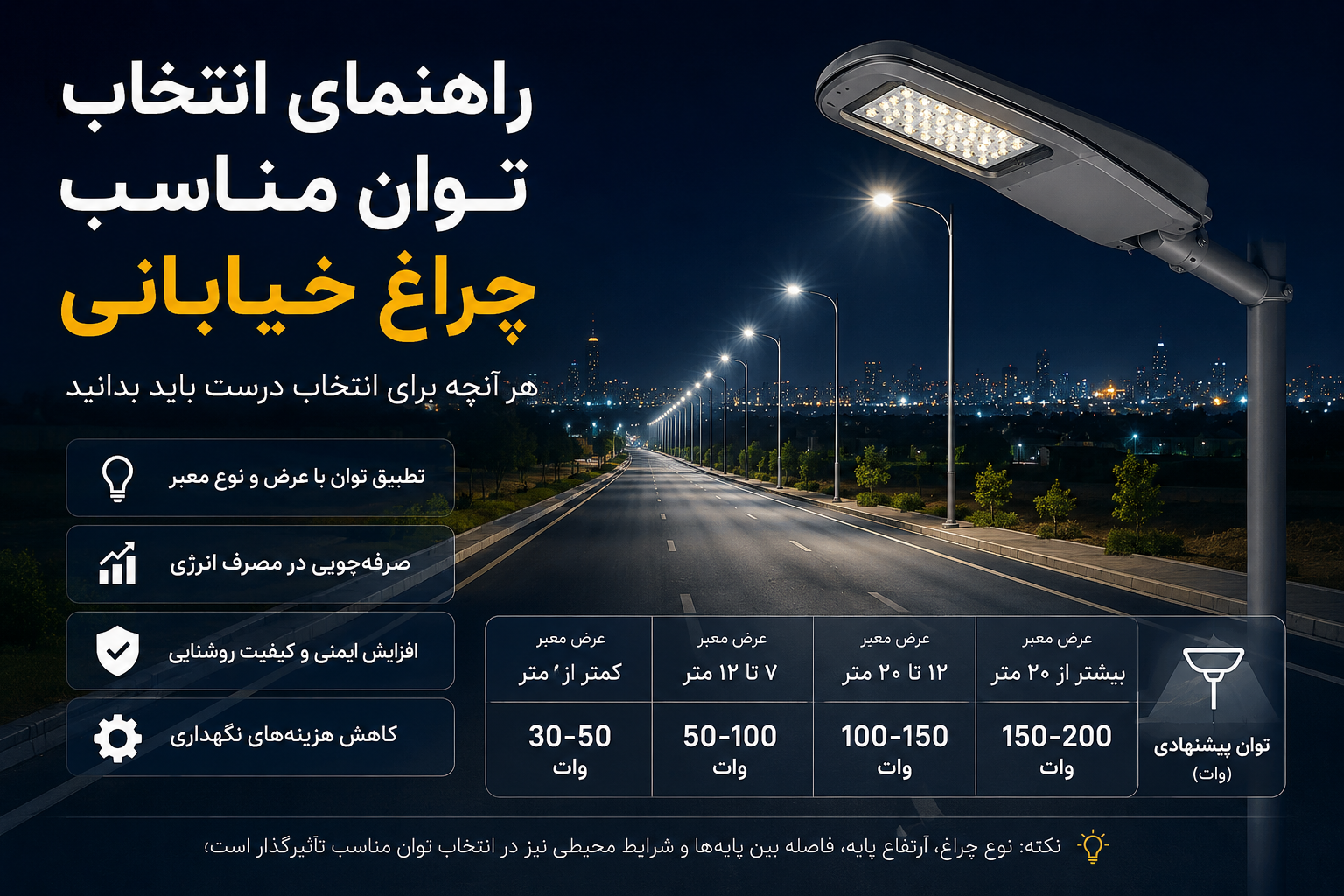 راهنمای انتخاب توان مناسب چراغ خیابانی | از استاندارد تا محاسبه