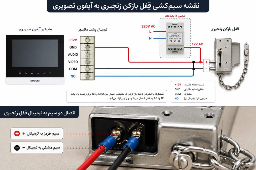 اتصال سیم دو رشته به ترمینال قفل بازکن زنجیری | روشن صنعت