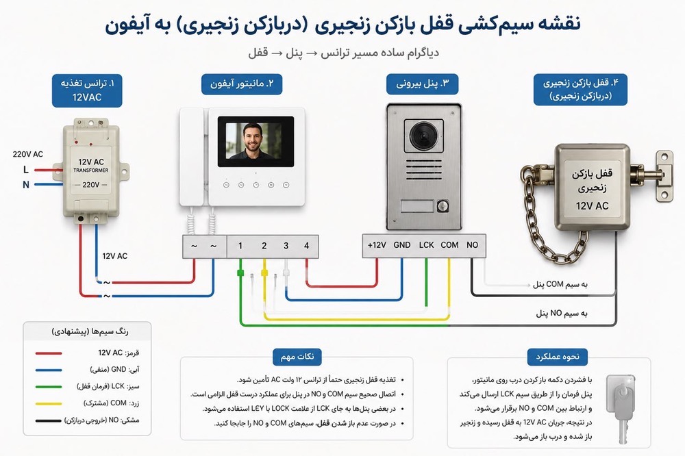 نقشه سیمکشی قفل بازکن زنجیری به آیفون تصویری | روشن صنعت