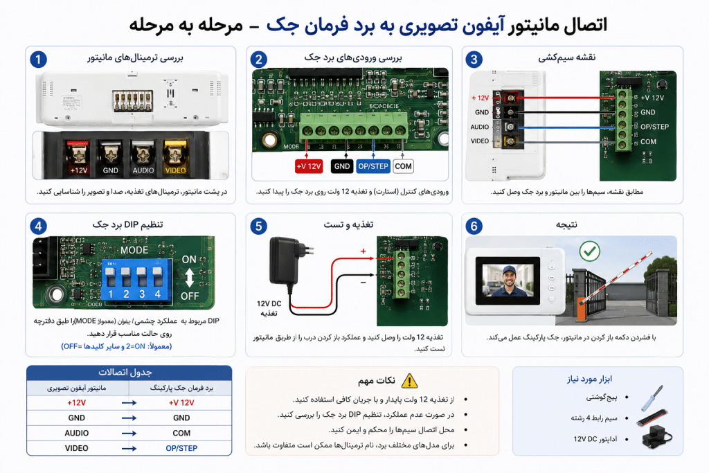  اتصال مانیتور به برد فرمان جک؛ مرحله‌به‌مرحله | روشن صنعت