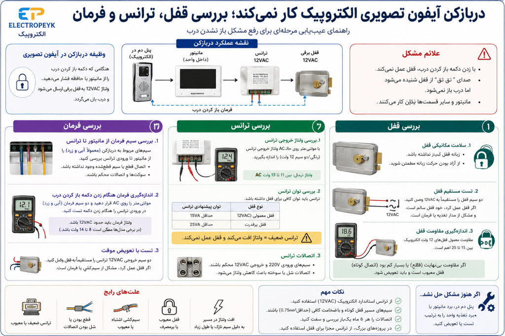 دربازکن آیفون تصویری الکتروپیک کار نمیکند؛ بررسی قفل، ترانس و فرمان