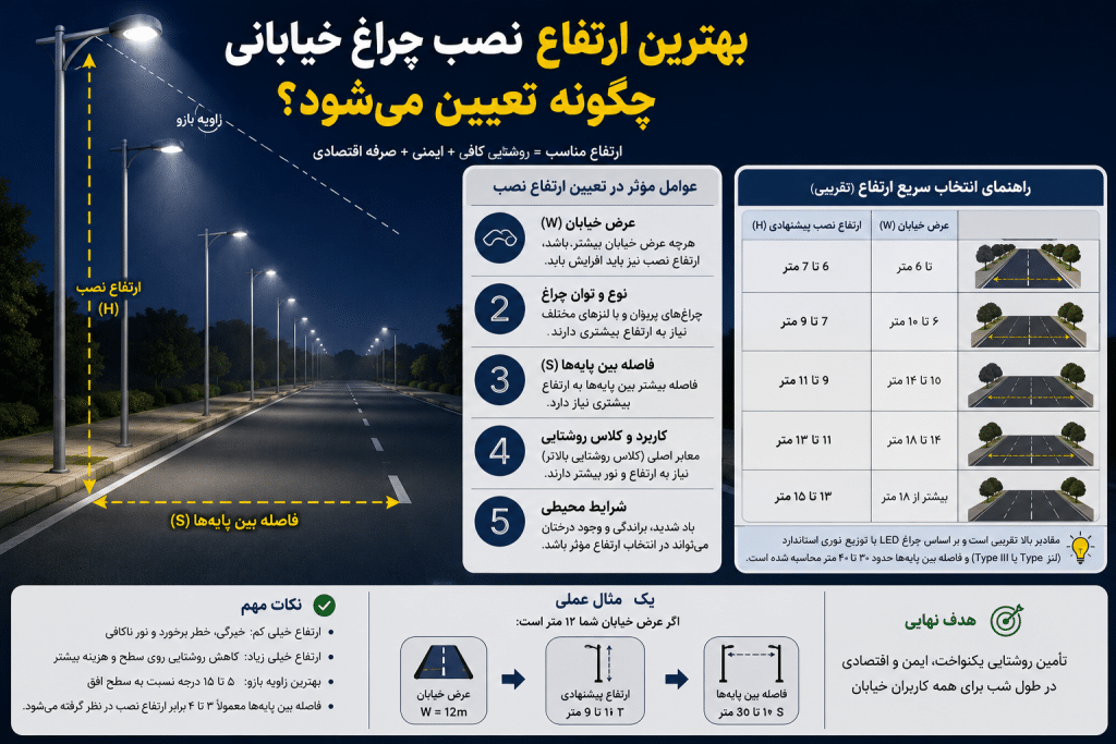 بهترین ارتفاع نصب چراغ خیابانی چگونه تعیین میشود؟ | روشن صنعت