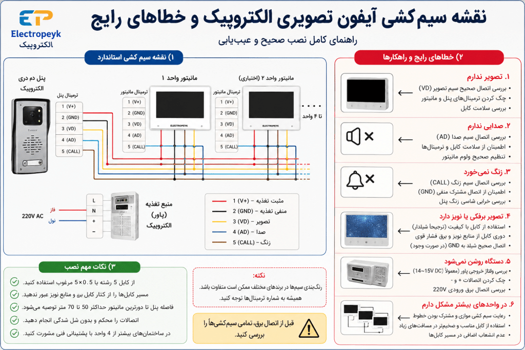 نقشه سیم کشی آیفون تصویری الکتروپیک و خطاهای رایج نصب | روشن صنعت